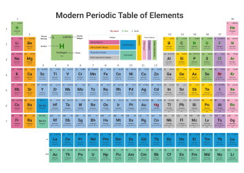 Periodic Table by SchoolMyKids