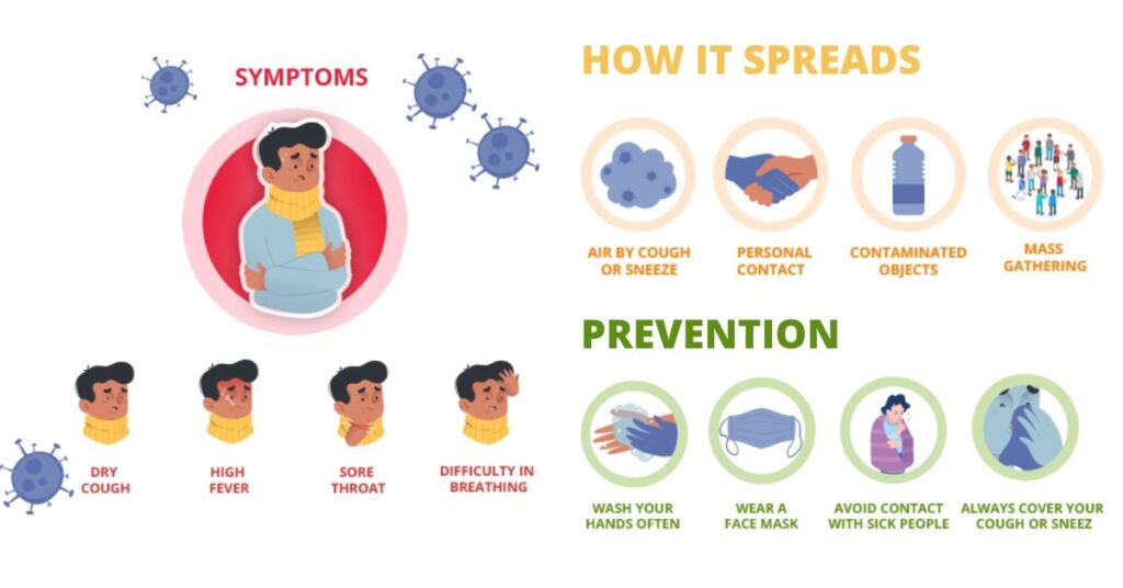 Coronavirus COVID-19: Frequently Asked Questions – Prevention And ...