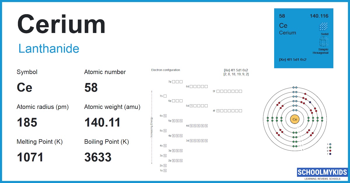 cerium-ce-element-information-facts-properties-uses-periodic