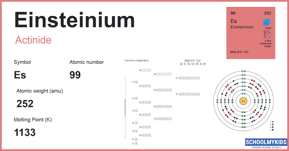 Einsteinium Es Element Information Facts Properties Uses Periodic Table Of The Elements 3104