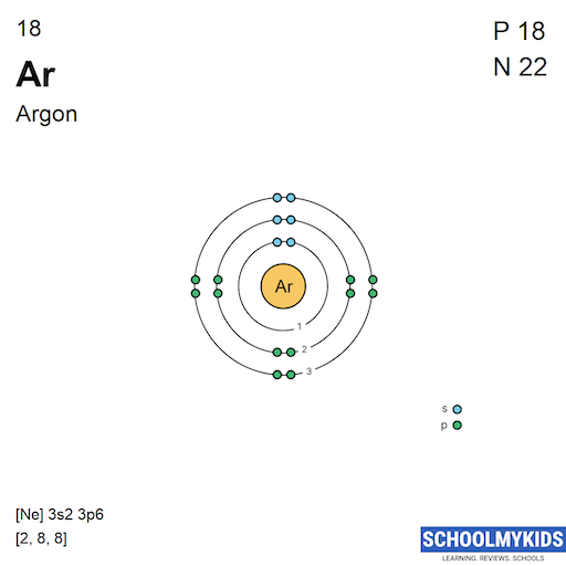 18 Ar Argon Electron Shell Structure | SchoolMyKids