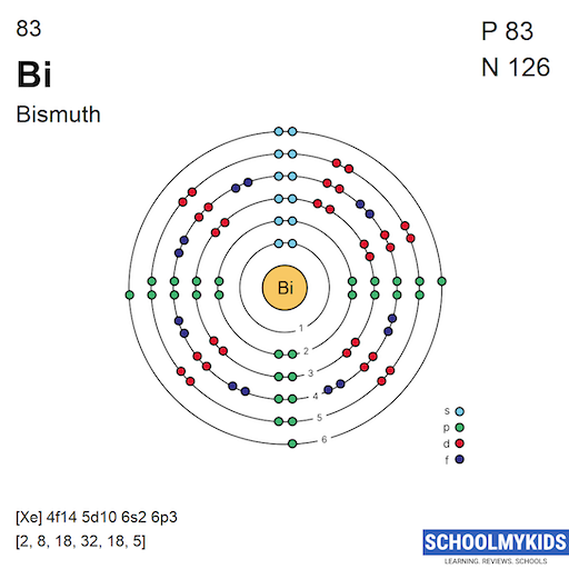Periodic Table Element Comparison | Compare Carbon vs Bismuth | Compare ...