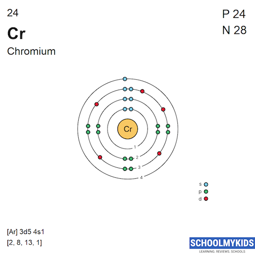 chromium electron configuration