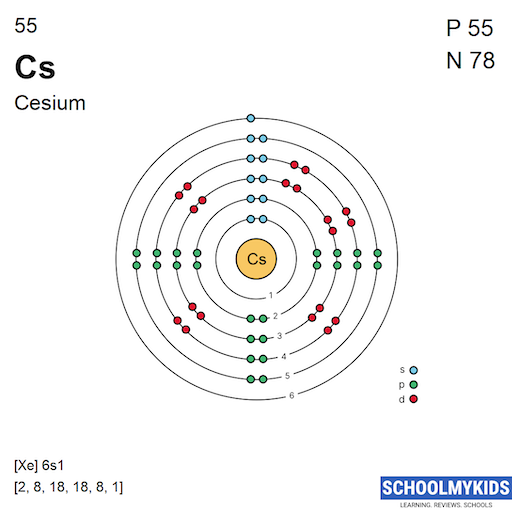 bohr atomic model of cesium