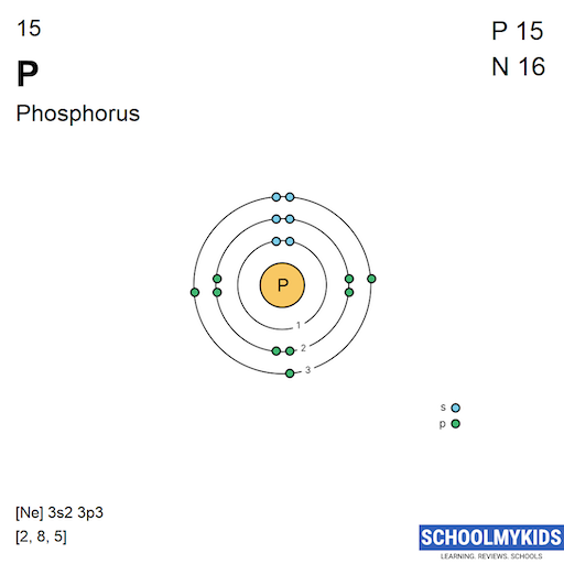 15 P Phosphorus Electron Shell Structure | SchoolMyKids