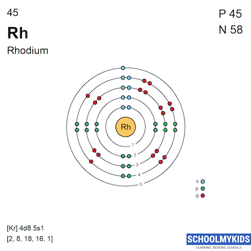 Rhodium (Rh) - Element Information, Facts, Properties, Uses - Periodic ...
