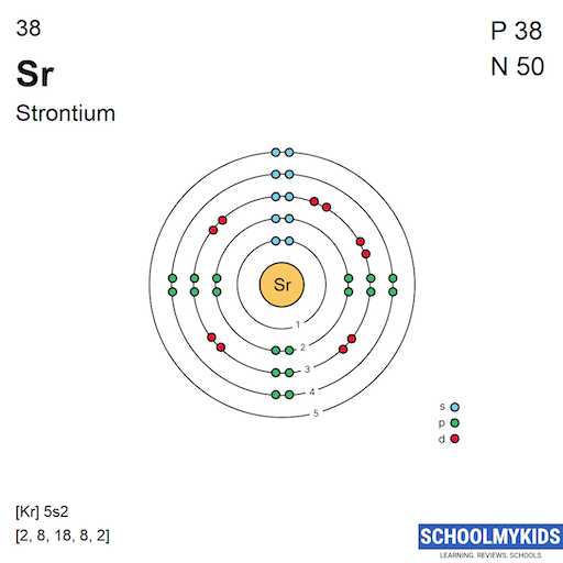 38 Sr Strontium Electron Shell Structure | SchoolMyKids