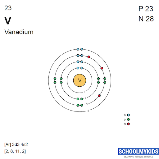 electron configuration of vanadium