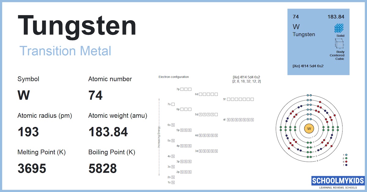 Tungsten (W) Element Information, Facts, Properties, Uses Periodic