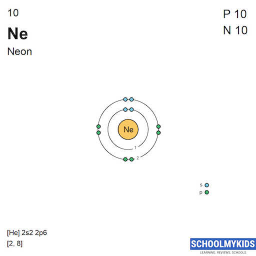 Электронная схема атома неона