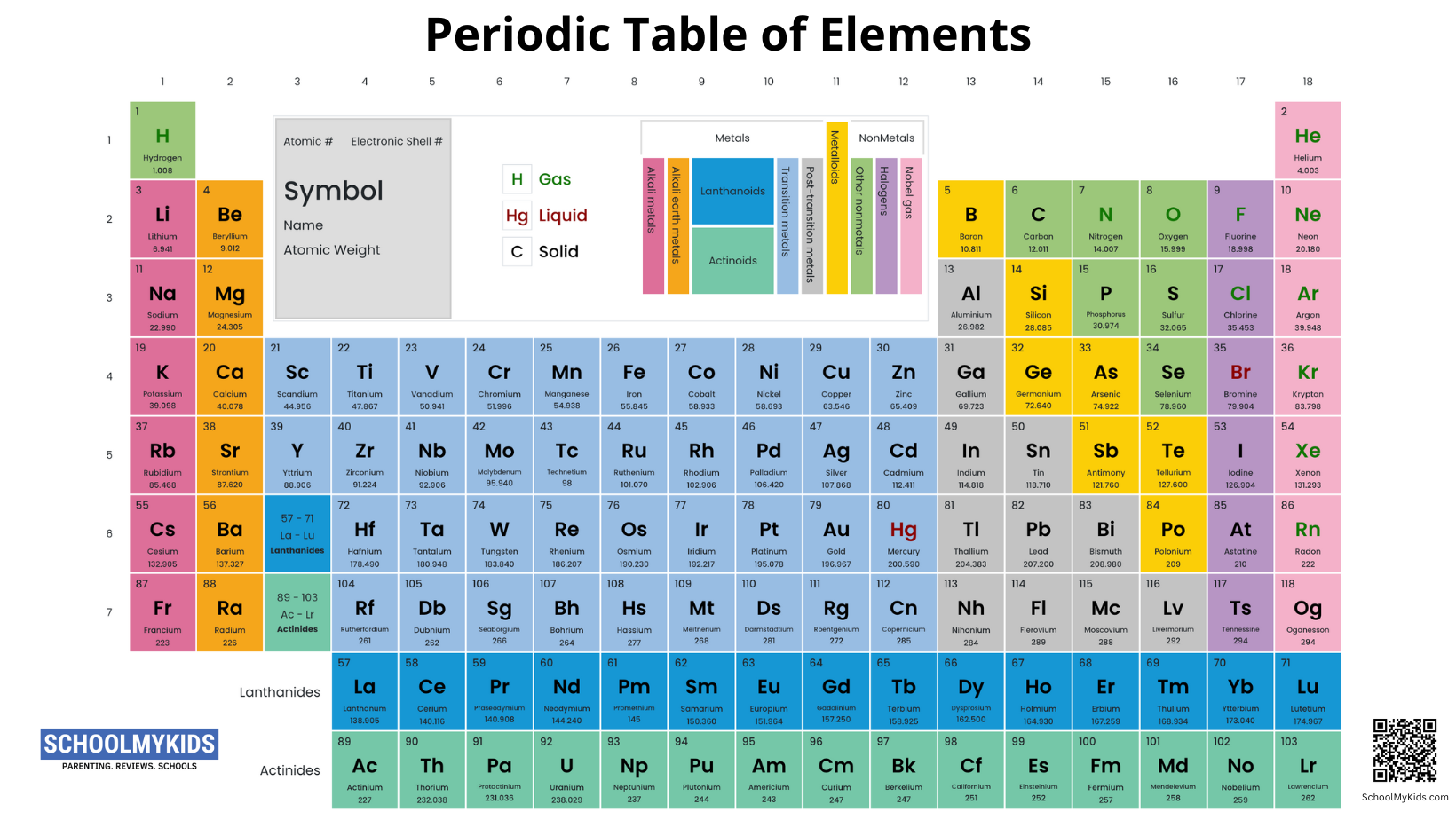 Download Modern Periodic Table Spdf Blocks Background